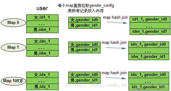 java hive insert map类型 hive.map.aggr_hive_07