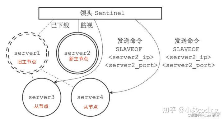 redis哨兵模式部署步骤 redis 哨兵模式_redis哨兵模式部署步骤_09