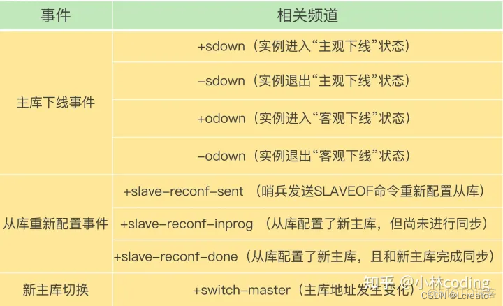 redis哨兵模式部署步骤 redis 哨兵模式_Redis_11