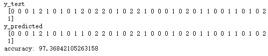 python随机森林模型评估 python随机森林算法_决策树