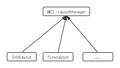 用java 图像处理框架 java图形化框架_Swing