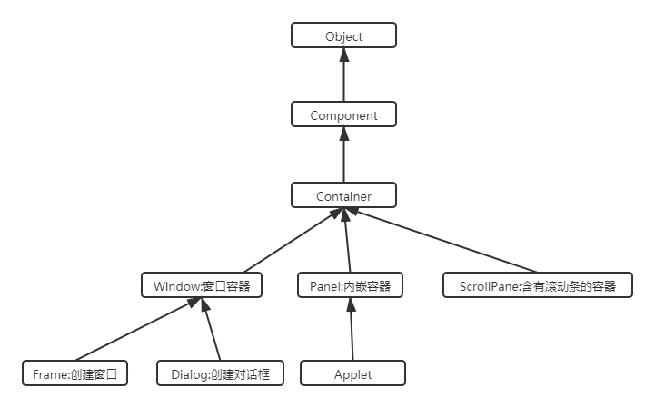 用java 图像处理框架 java图形化框架_用java 图像处理框架_02