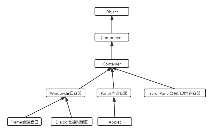 用java 图像处理框架 java图形化框架_用java 图像处理框架_02