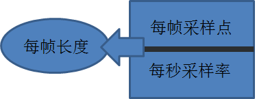 音频切分 java 音频切分复杂吗_音频切分 java_02