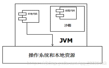 java沙箱机制 沙箱intj_加载