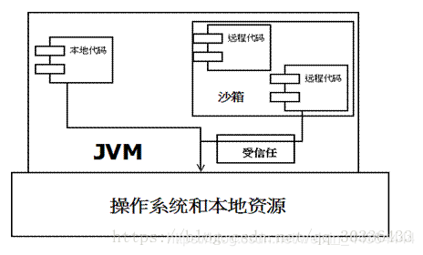 java沙箱机制 沙箱intj_加载_02