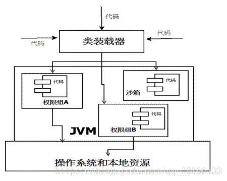 java沙箱机制 沙箱intj_java沙箱机制_03