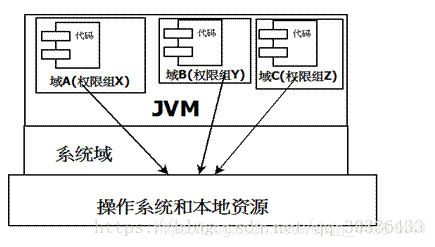 java沙箱机制 沙箱intj_字节码_04