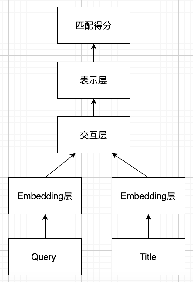 深度学习语言模型 深度语义模型_卷积