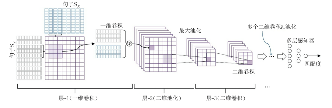 深度学习语言模型 深度语义模型_词语之间的语义相似度怎么算_02