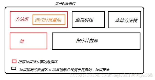 java 内存分析指令 java内存区域划分_程序计数器_02