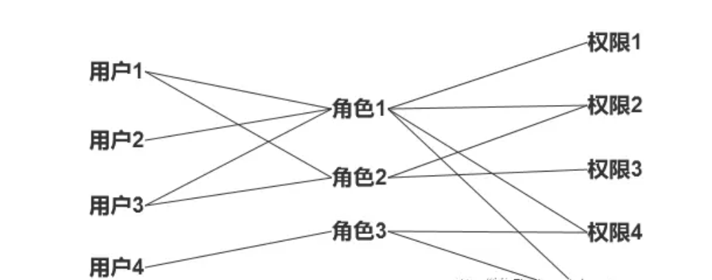 java中人员权限设计方案 rbac权限管理设计_产品经理_08