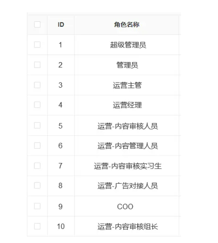 java中人员权限设计方案 rbac权限管理设计_权限管理_10