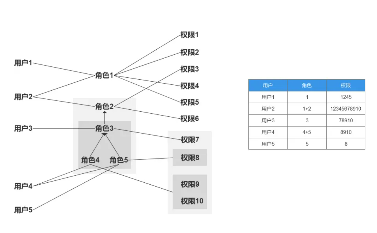 java中人员权限设计方案 rbac权限管理设计_互斥_12