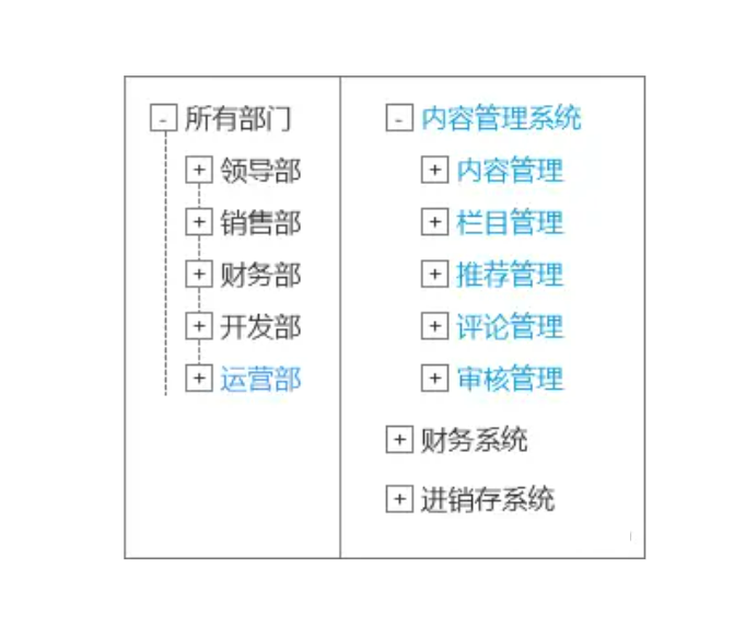 java中人员权限设计方案 rbac权限管理设计_互斥_16