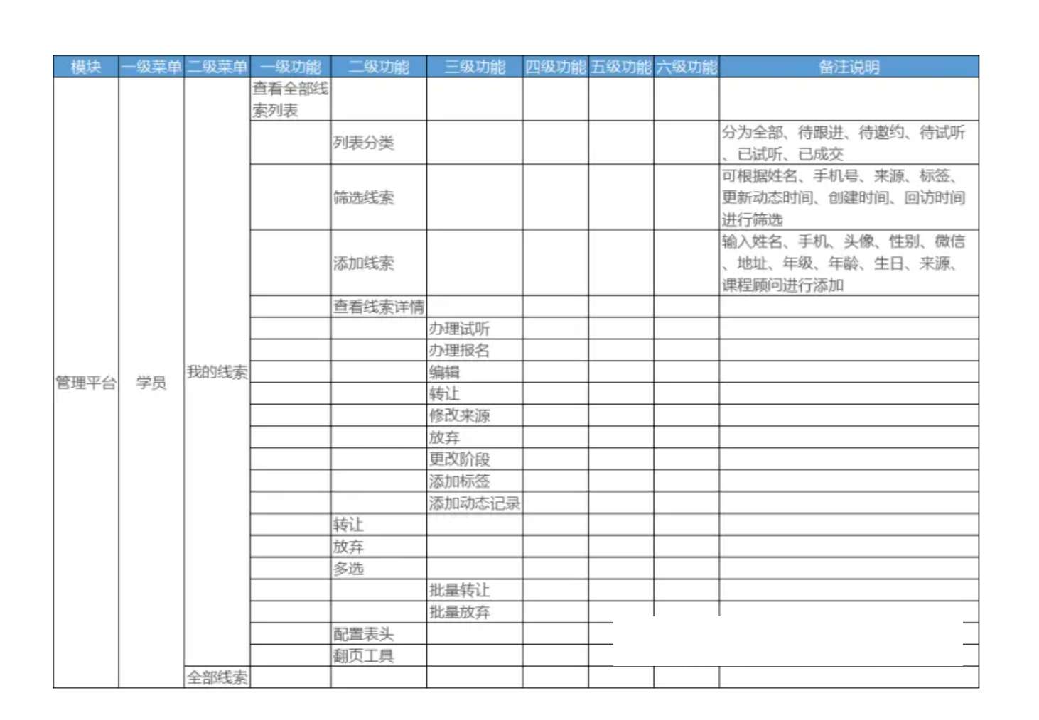 java中人员权限设计方案 rbac权限管理设计_权限管理_22