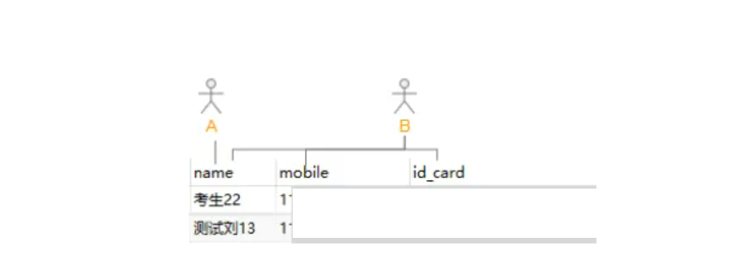 java中人员权限设计方案 rbac权限管理设计_互斥_27