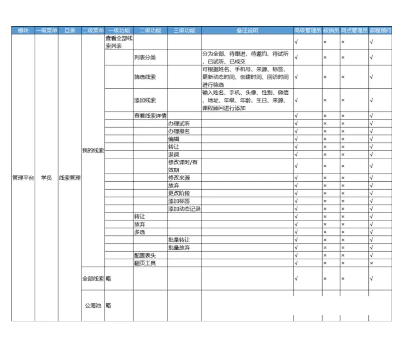 java中人员权限设计方案 rbac权限管理设计_数据_28