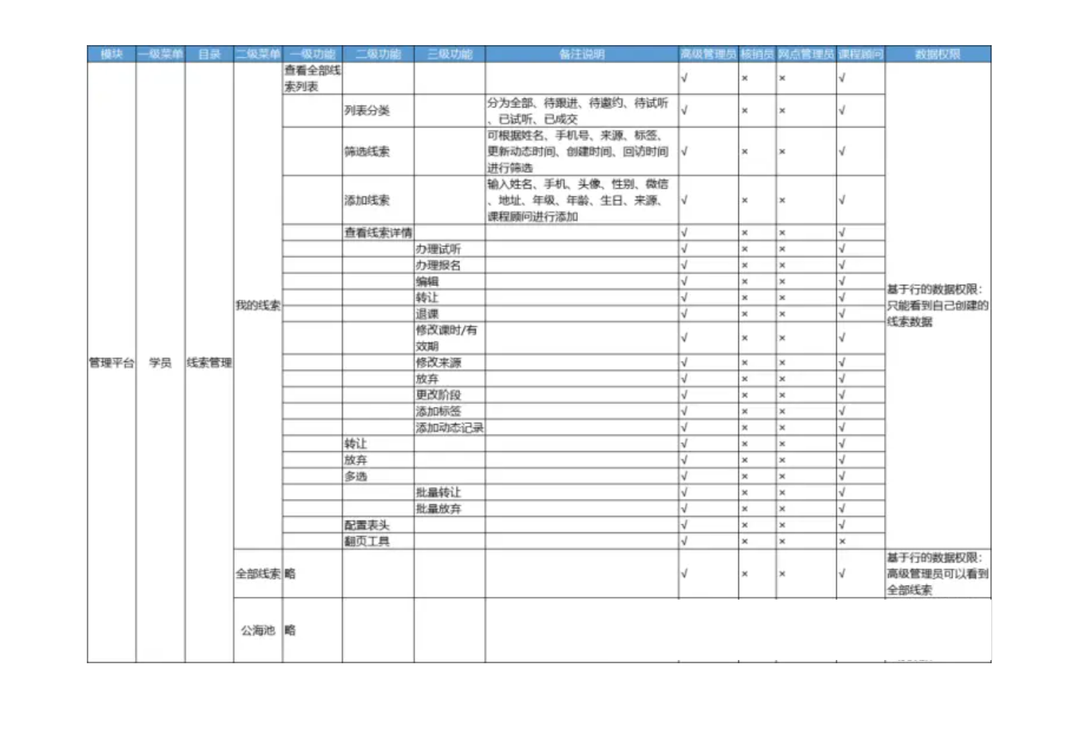 java中人员权限设计方案 rbac权限管理设计_java中人员权限设计方案_29