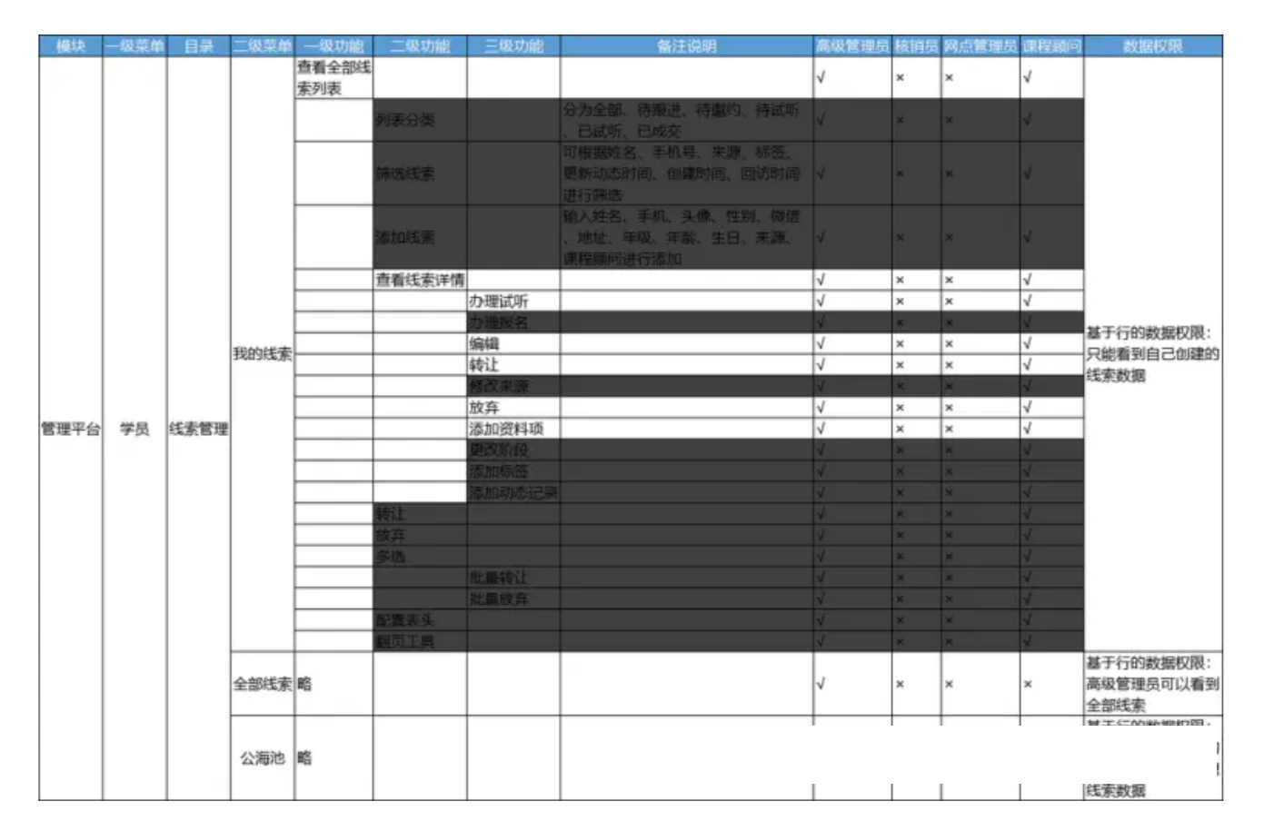 java中人员权限设计方案 rbac权限管理设计_java中人员权限设计方案_31