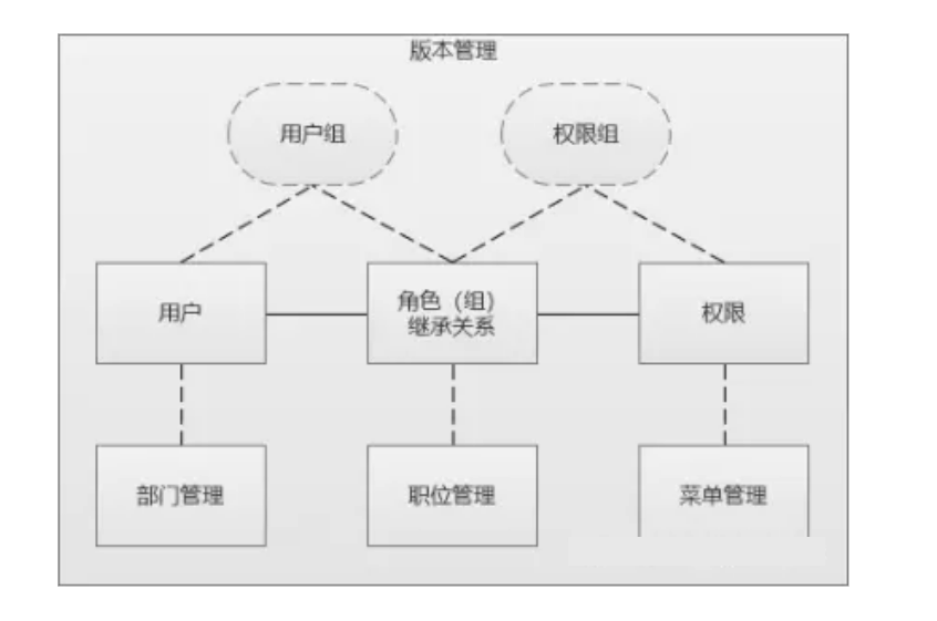 java中人员权限设计方案 rbac权限管理设计_互斥_32