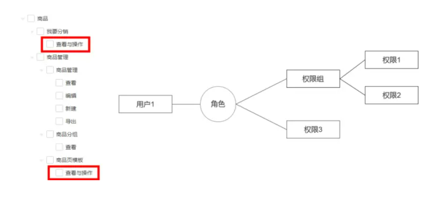 java中人员权限设计方案 rbac权限管理设计_互斥_37