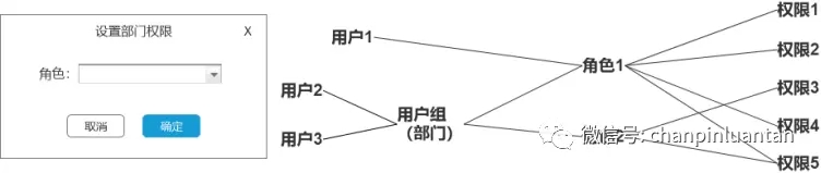 java中人员权限设计方案 rbac权限管理设计_数据_40