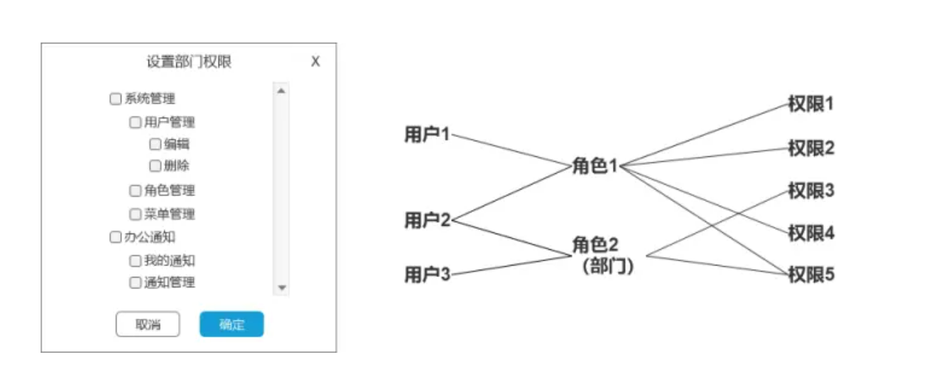 java中人员权限设计方案 rbac权限管理设计_互斥_41