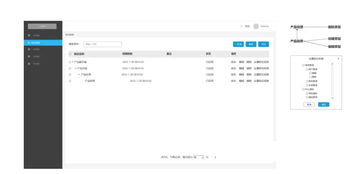 java中人员权限设计方案 rbac权限管理设计_数据_44