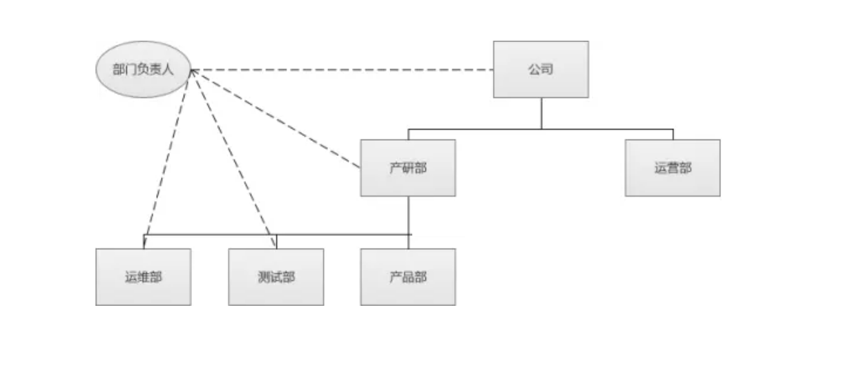 java中人员权限设计方案 rbac权限管理设计_java中人员权限设计方案_54