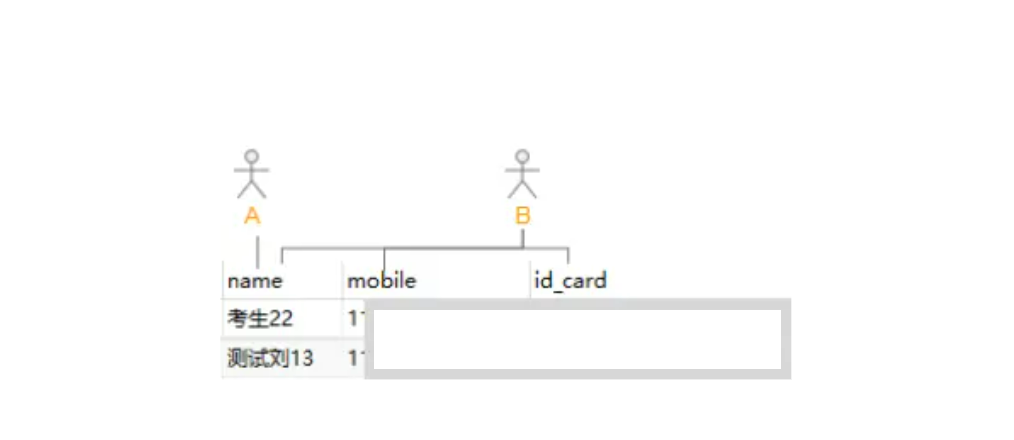 java中人员权限设计方案 rbac权限管理设计_java中人员权限设计方案_61