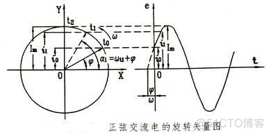 python 初相角 初相角用什么表示_数学公式_02