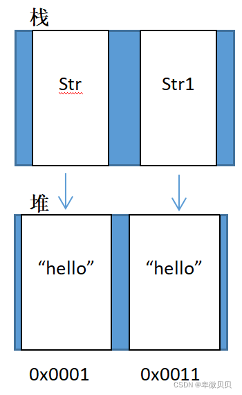 java中String大于等于 java string等于_后端_02