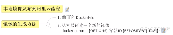 docker镜像和容器 docker镜像容器仓库调优_云平台_02