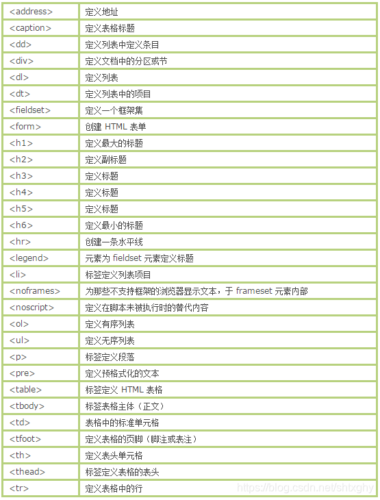 html5 结构元素 html基本结构元素_Web