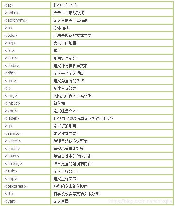 html5 结构元素 html基本结构元素_html5 结构元素_02