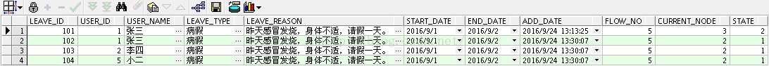 java实现逐级审核 java提交审批功能_sql语句