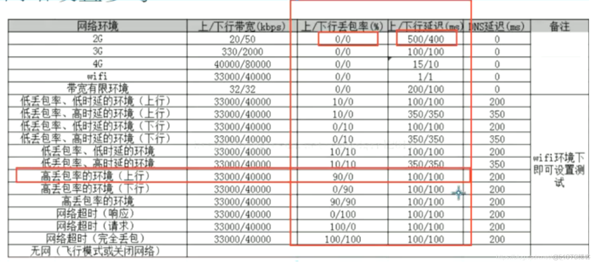 Android模式丢包延迟的网络 安卓测试网络丢包_网络_15