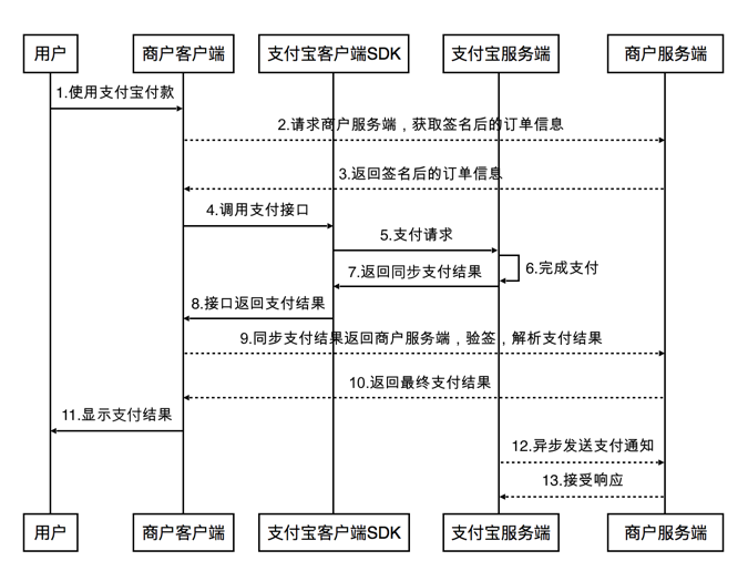 Android 支付宝支付 客户端 android支付宝支付流程_支付宝