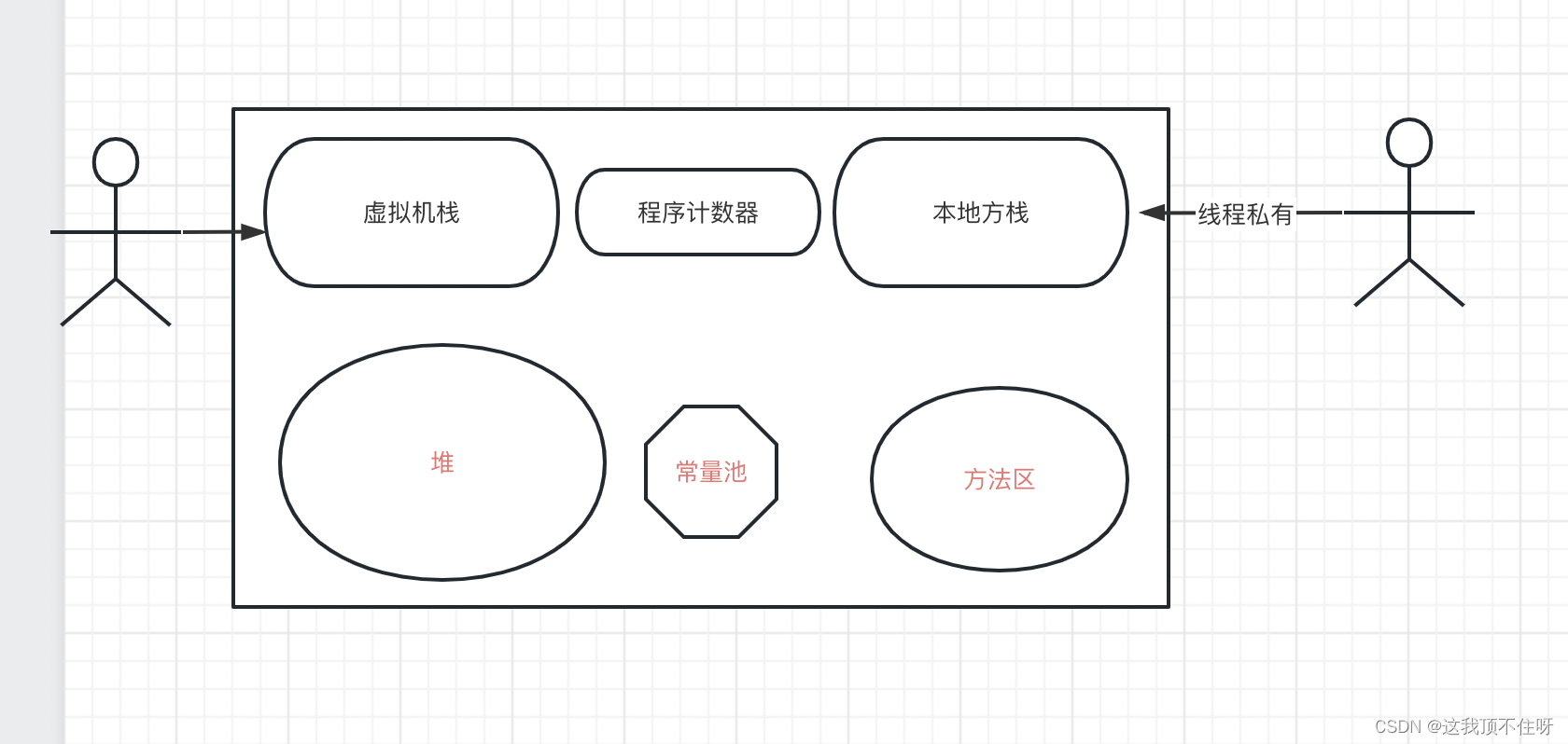 JVM虚拟化 java虚拟化技术_jvm