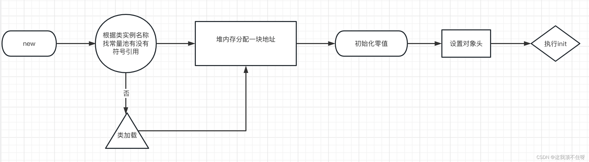 JVM虚拟化 java虚拟化技术_JVM虚拟化_02