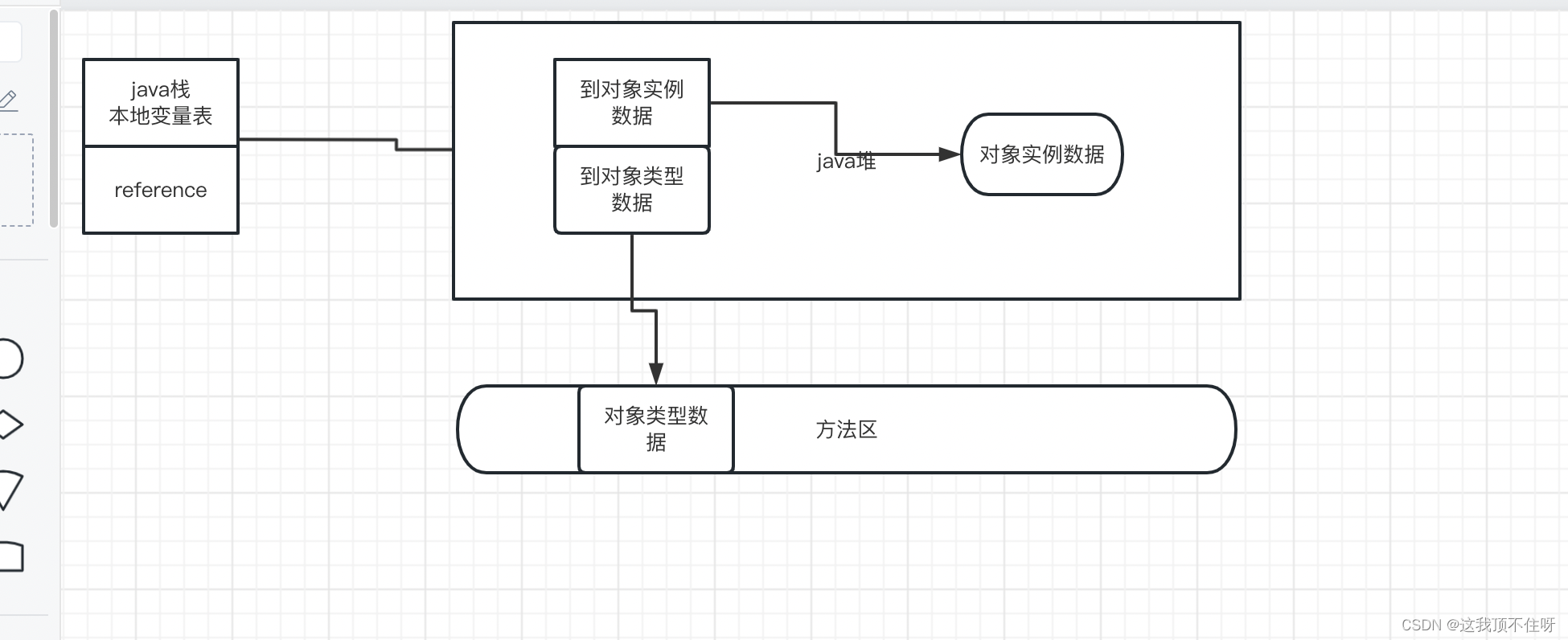 JVM虚拟化 java虚拟化技术_jvm_03