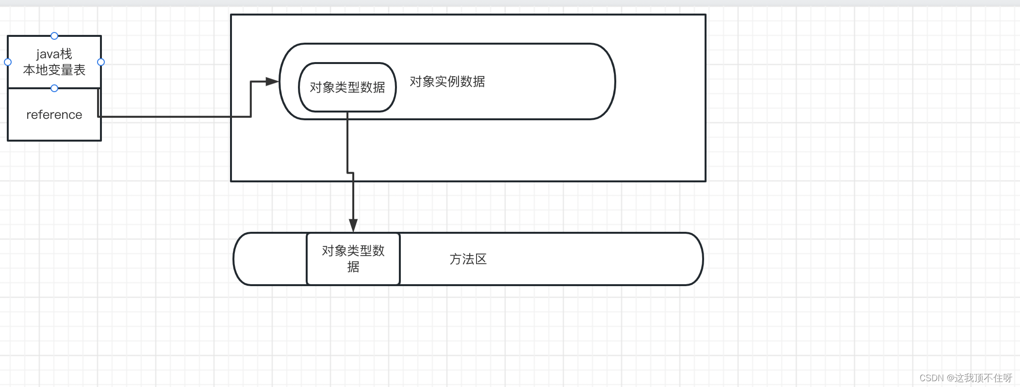 JVM虚拟化 java虚拟化技术_java_04