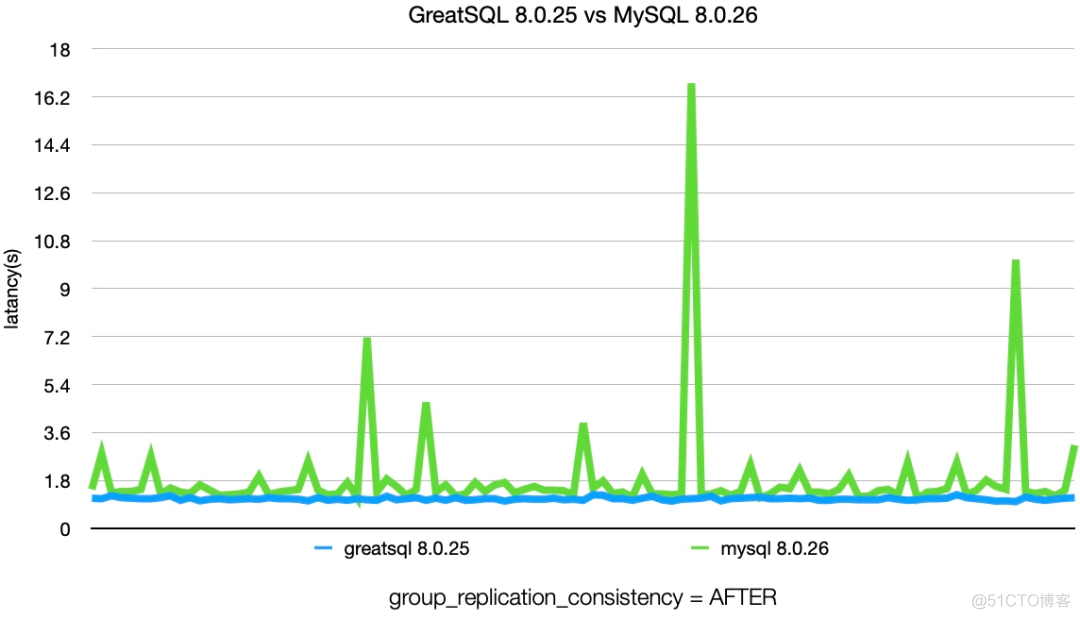 mysql mgr状态 mysql mgr缺点_mysql_08