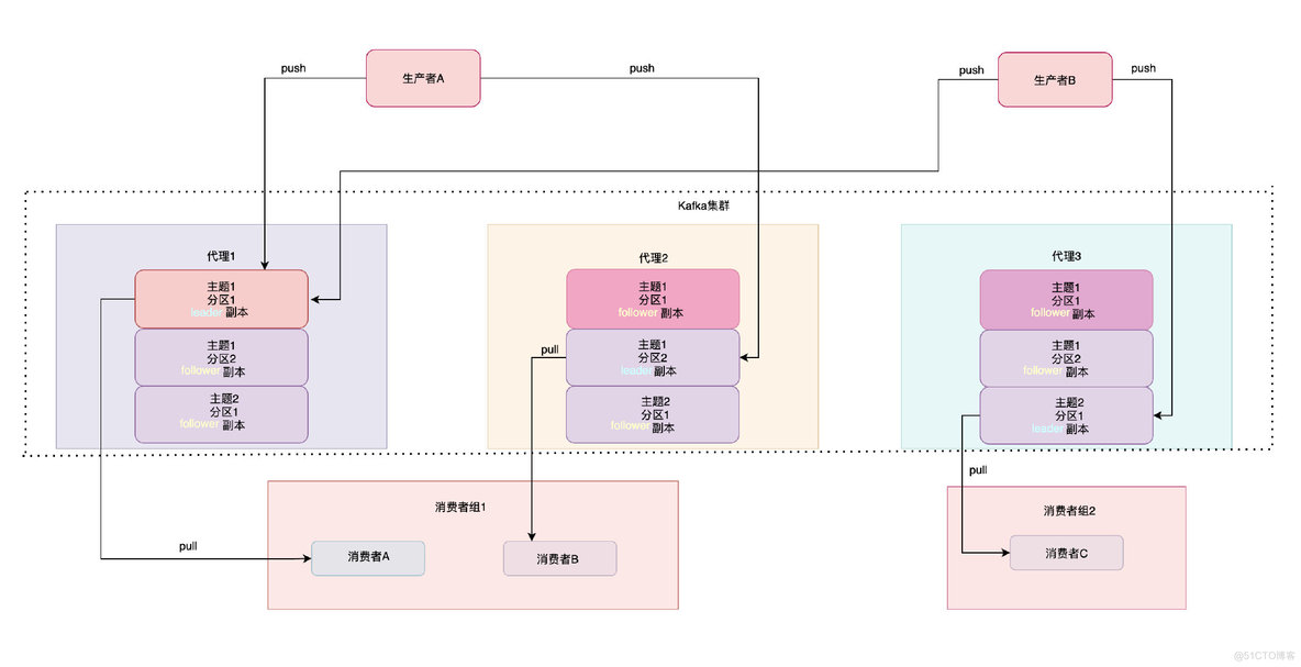 java卡夫拉 卡夫卡nga_数据_02