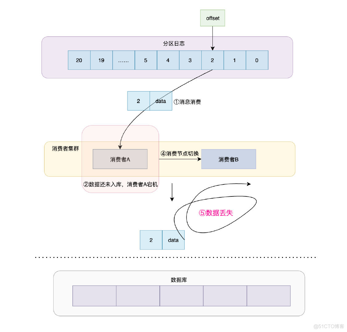 java卡夫拉 卡夫卡nga_kafka_06