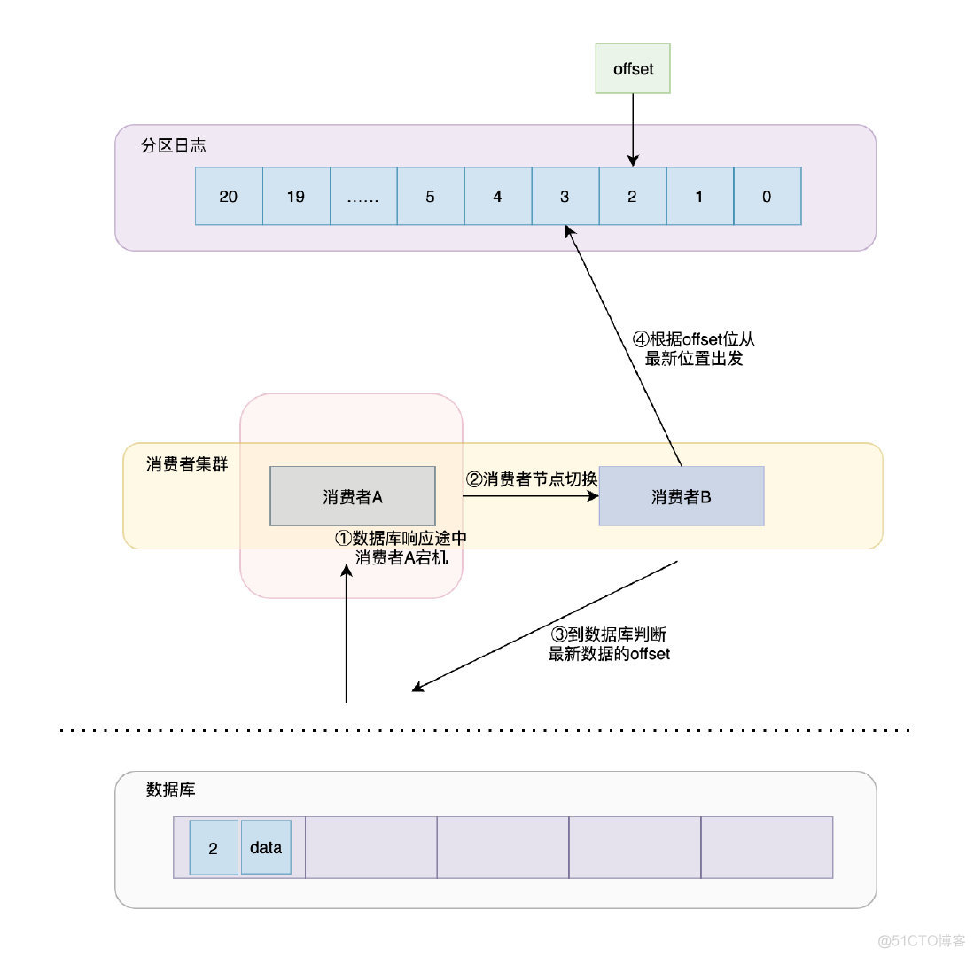 java卡夫拉 卡夫卡nga_kafka_09