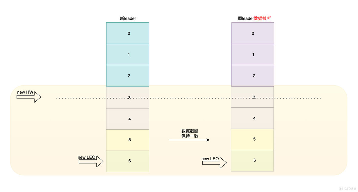 java卡夫拉 卡夫卡nga_java卡夫拉_14