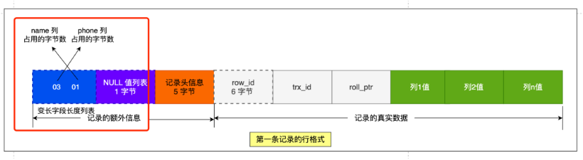 MySQL列数据的存储方式 mysql数据存储顺序_数据_04