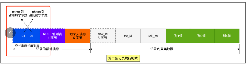 MySQL列数据的存储方式 mysql数据存储顺序_MySQL列数据的存储方式_05